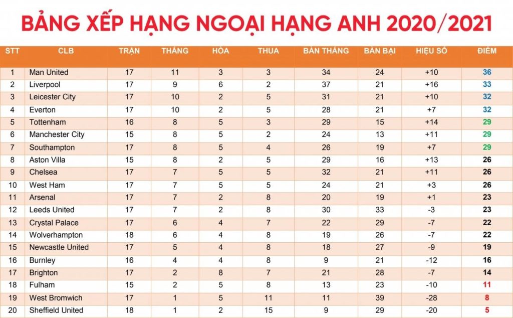 bang-xep-hang-cup-c1